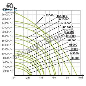 Hailea H 18000