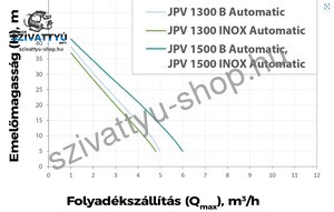 Elpumps JPV 1300 Inox Automatic