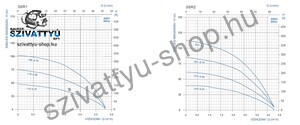 Aqualift 3SRm 119-0,55