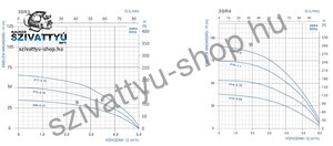 Aqualift 3SRm 410-0,55