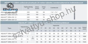 Aqualift 3SRm 414-0,75