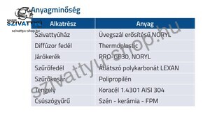 Aquastrong EKP 1104