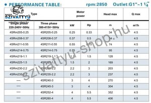 Jiadi 4SRM 211-0,55