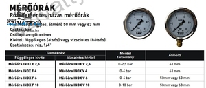 Nyomásmérő óra F6 inox glicerines