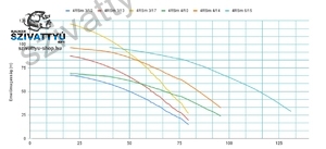 NERO 4SRm 3/10-0,55